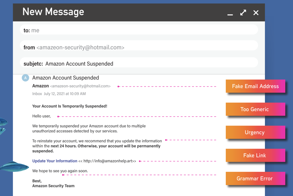 sample phishing email